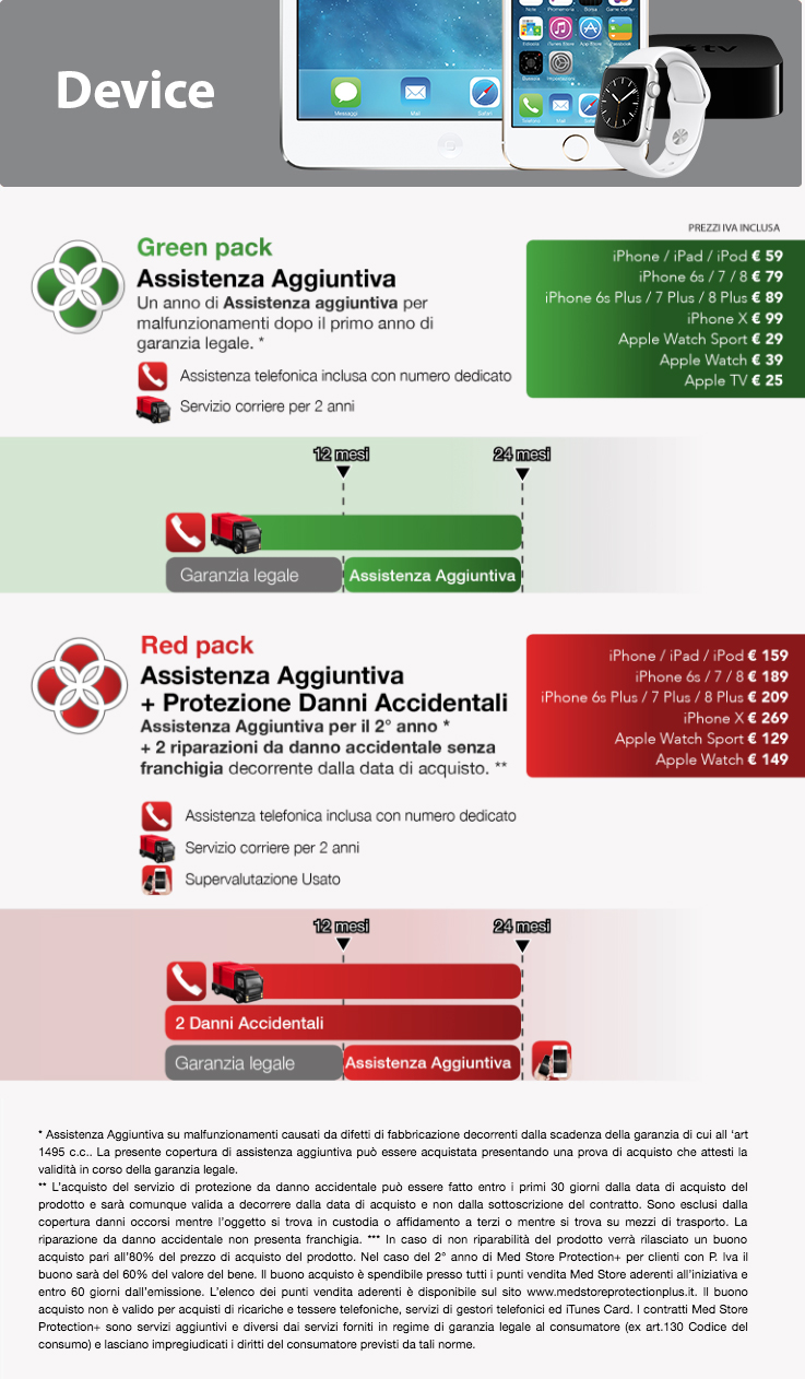 Med Store Protection+ per device - business